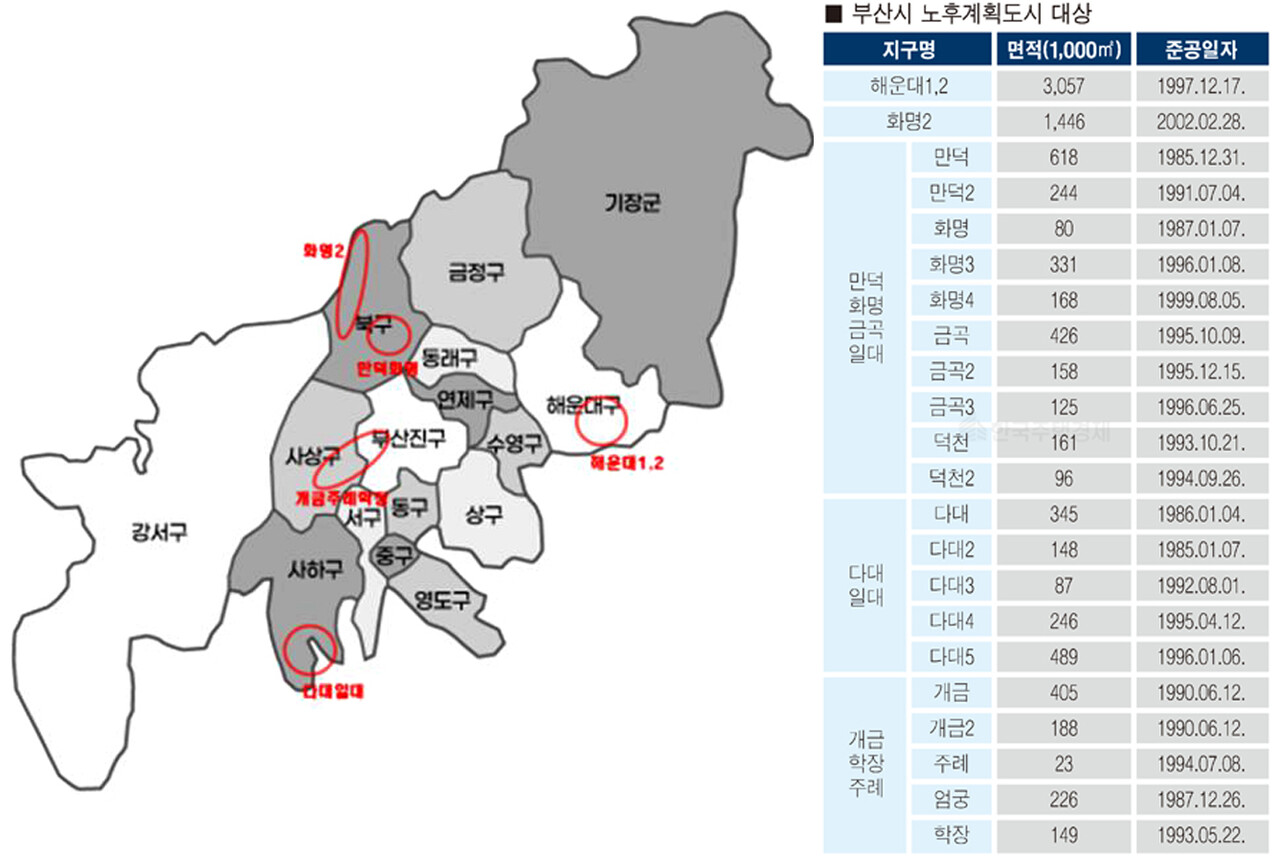 부산시 노후계획도시 현황 [자료=부산시 제공]