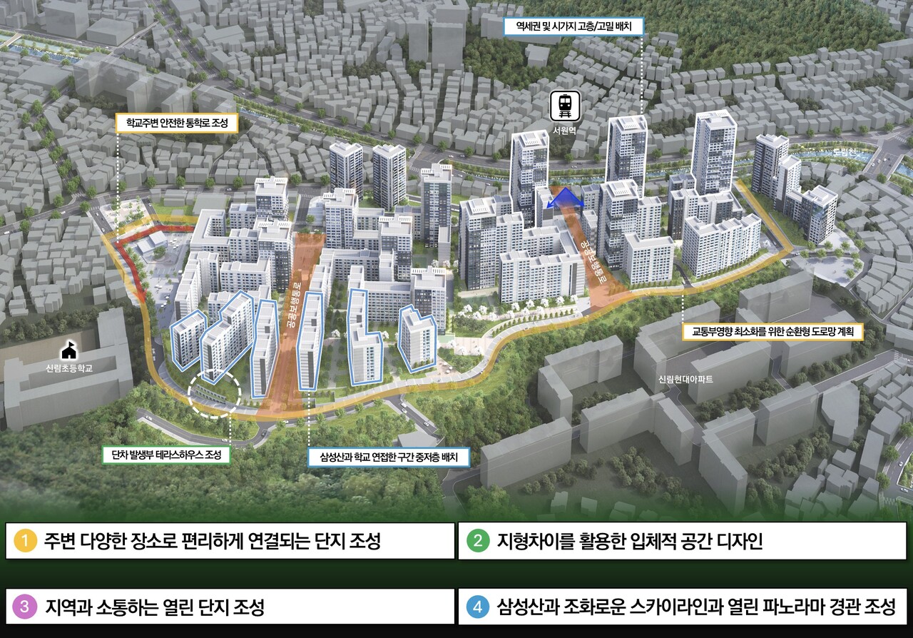 서울 관악구 신림5구역 [종합구상도=서울시 제공]