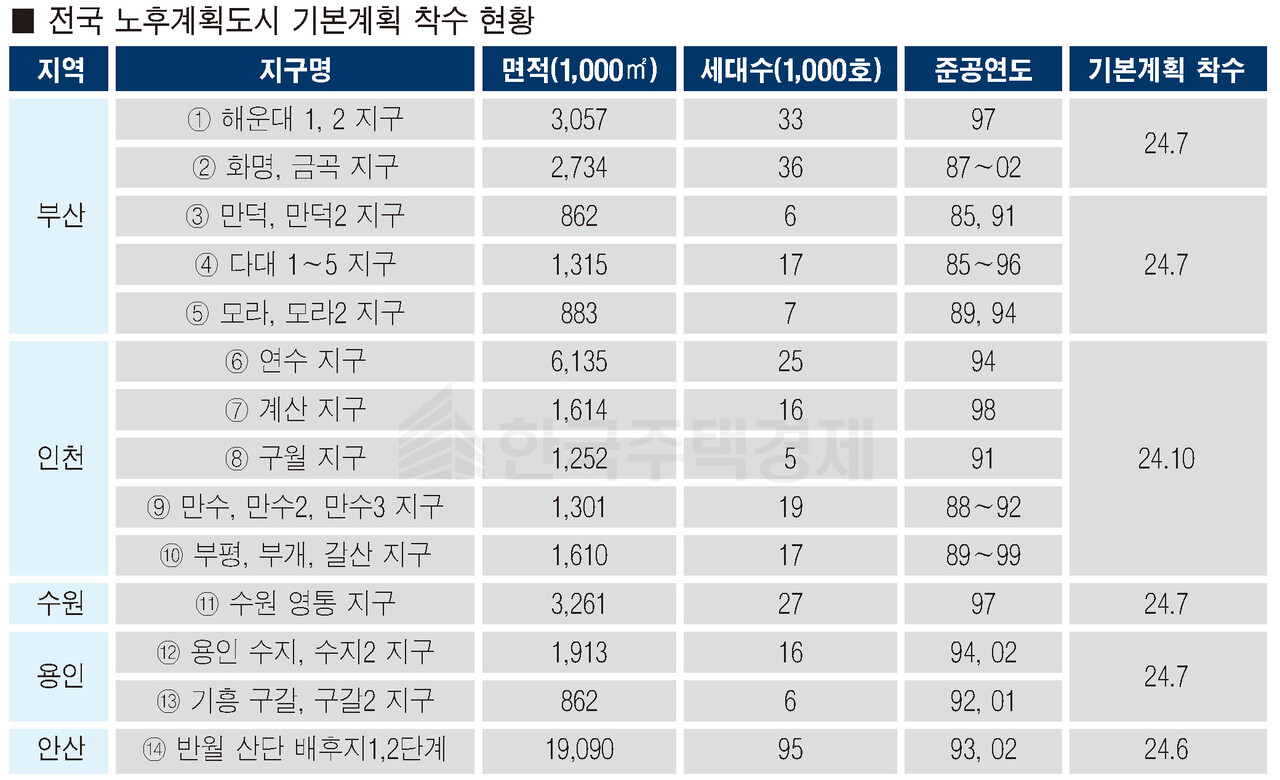 [표=홍영주 기자]