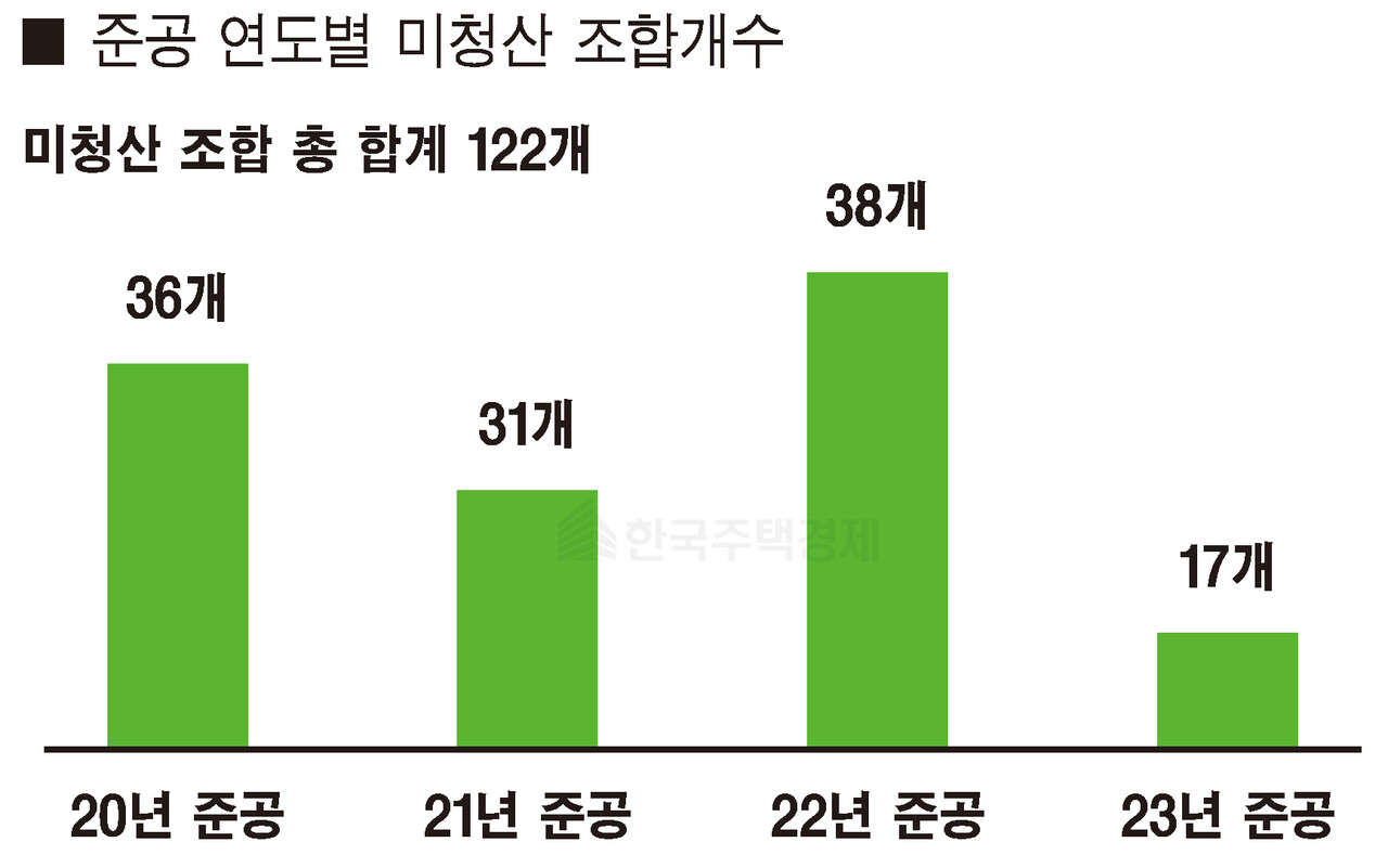 [그래픽=홍영주 기자]
