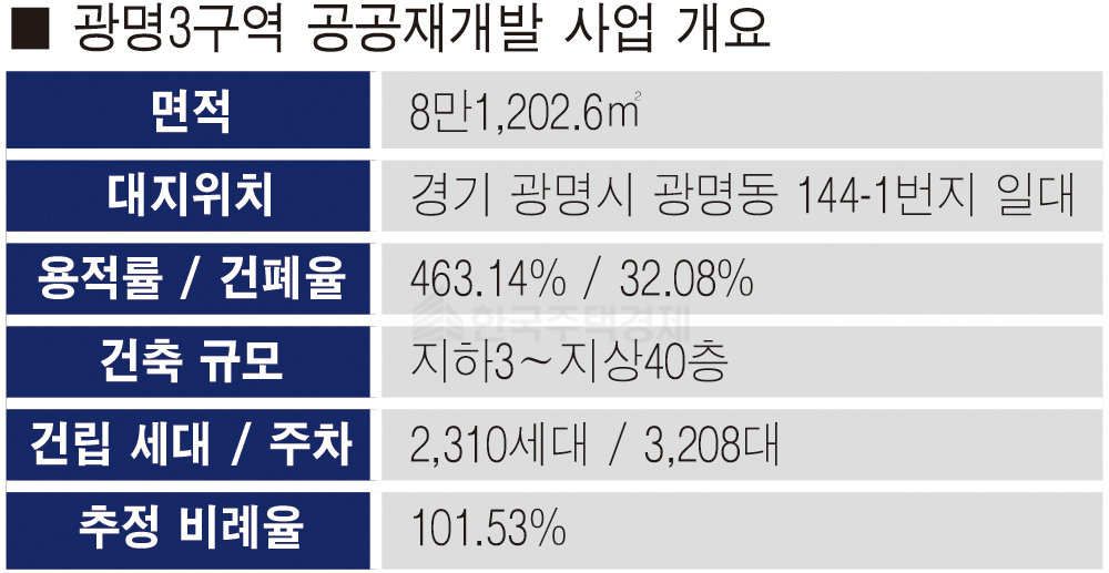 [표=홍영주 기자]