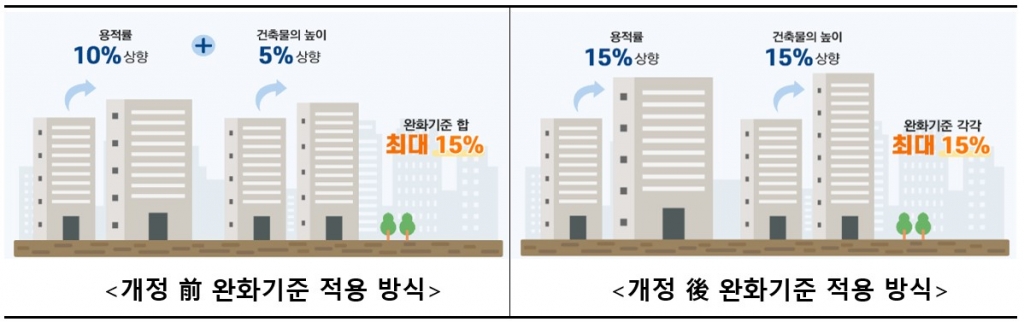 두산건설이 건설회사 최초로 순환골재 콘크리트 특허를 취득했다. [자료=두산건설 제공]