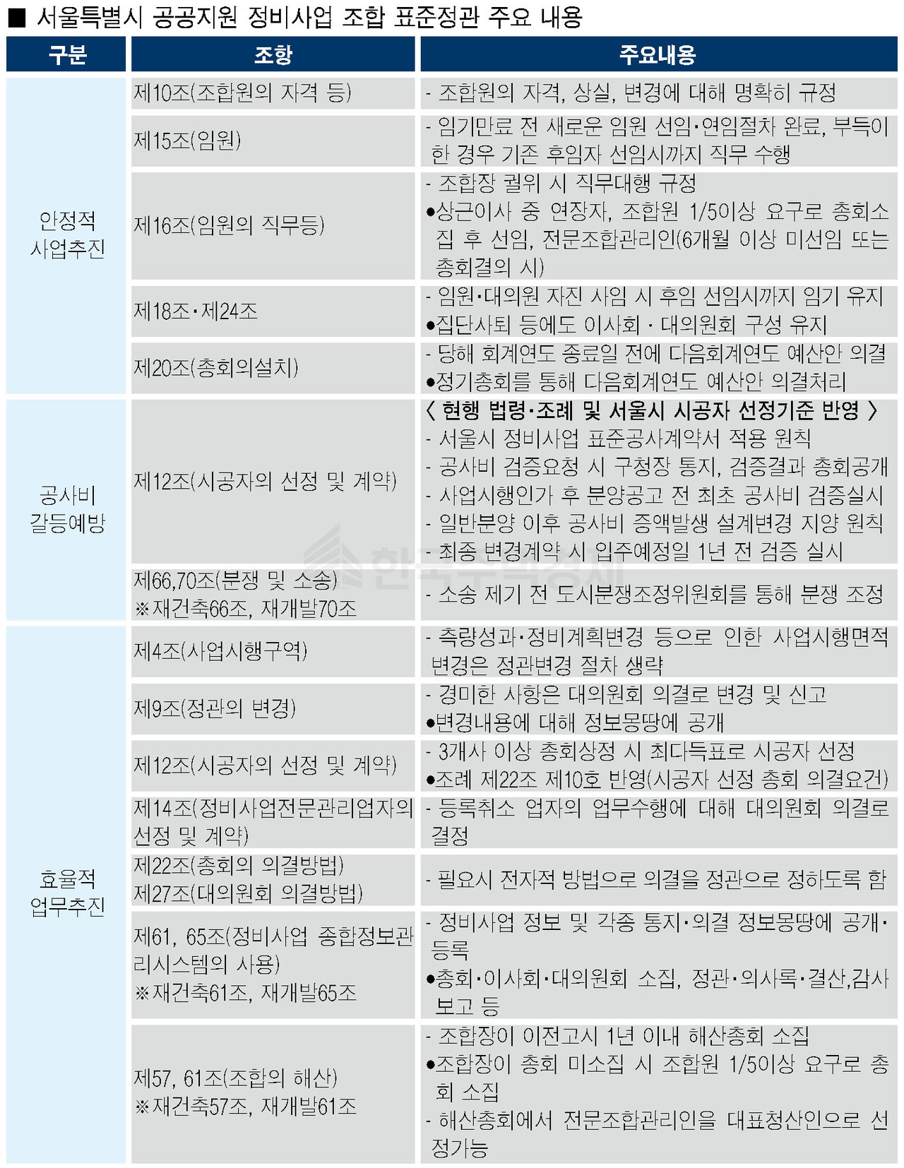 [표=홍영주 기자]