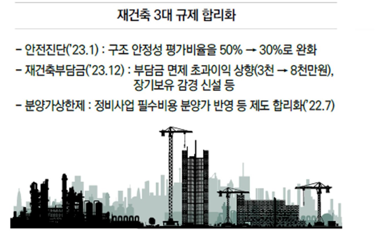재건축 3대 규제 합리화 [자료=국토부 제공]