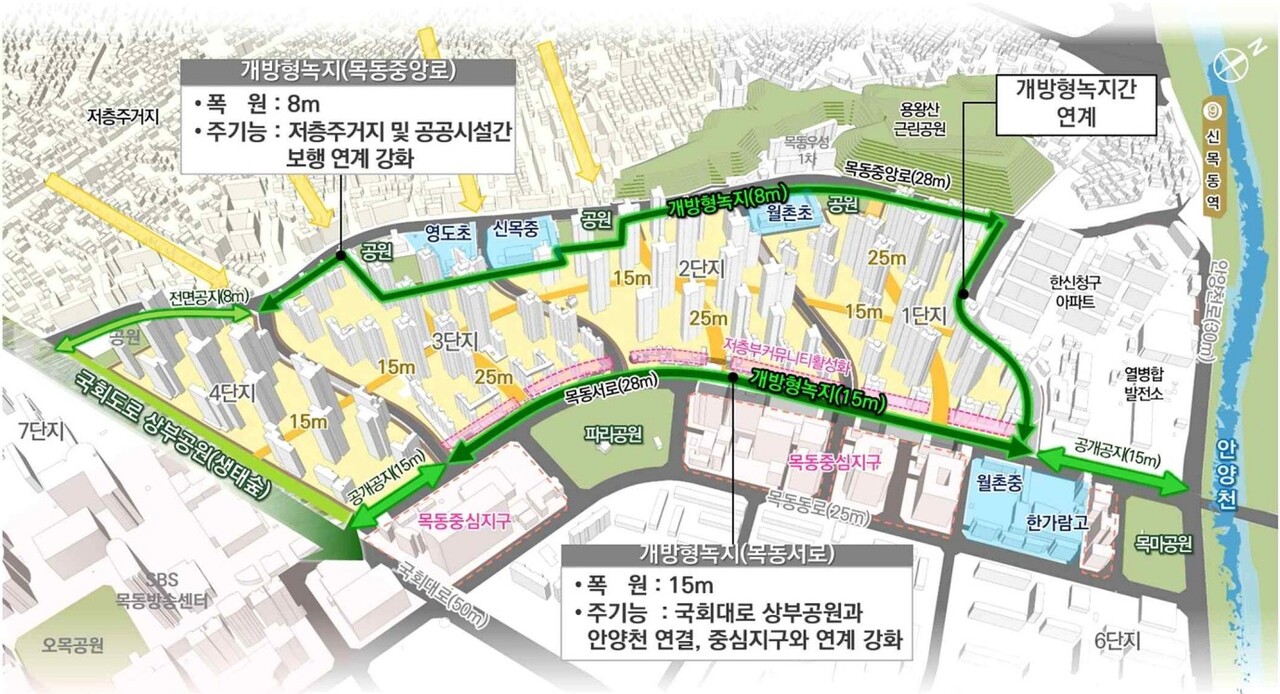 목동지구 개방형녹지 조성계획(안) 조감도 [자료=양천구청]