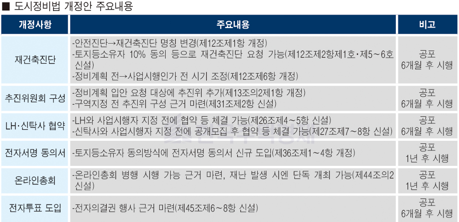 [표=홍영주 기자]