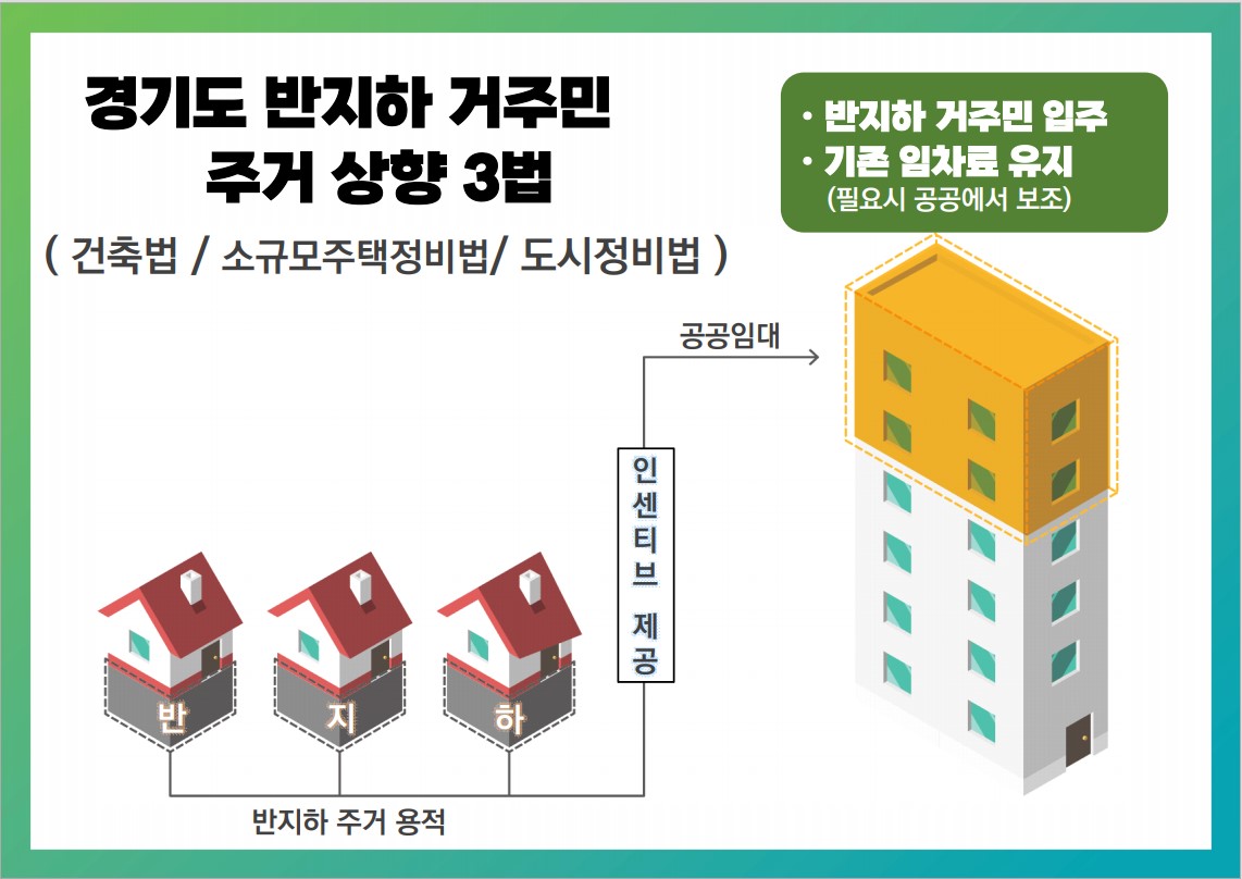 반지하 주거상향 3법 [개념도=경기도 제공]