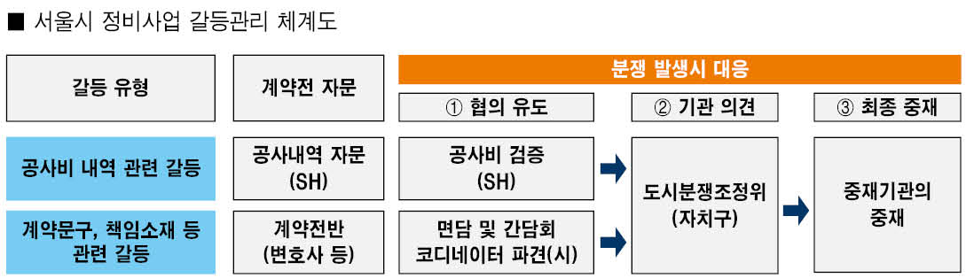 그래픽=홍영주 기자