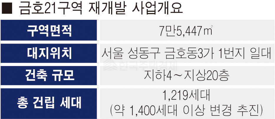 금호21구역 재개발 사업개요 [표=홍영주 기자]