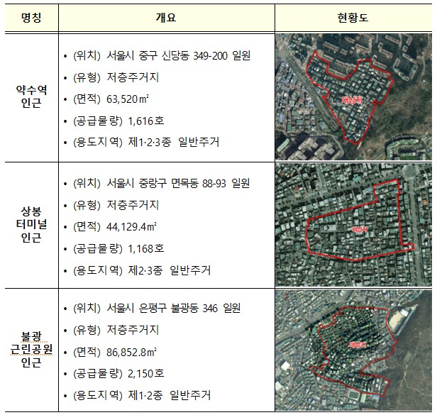 신규 도심 공공주택 복합지구 3곳 사업개요 [자료=국토부]