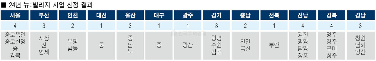 [표=홍영주 기자]