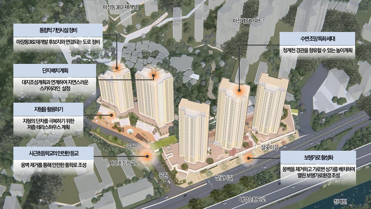 서울 성동구 사근동 293번지 일대 [신통기획 구상안=서울시 제공]