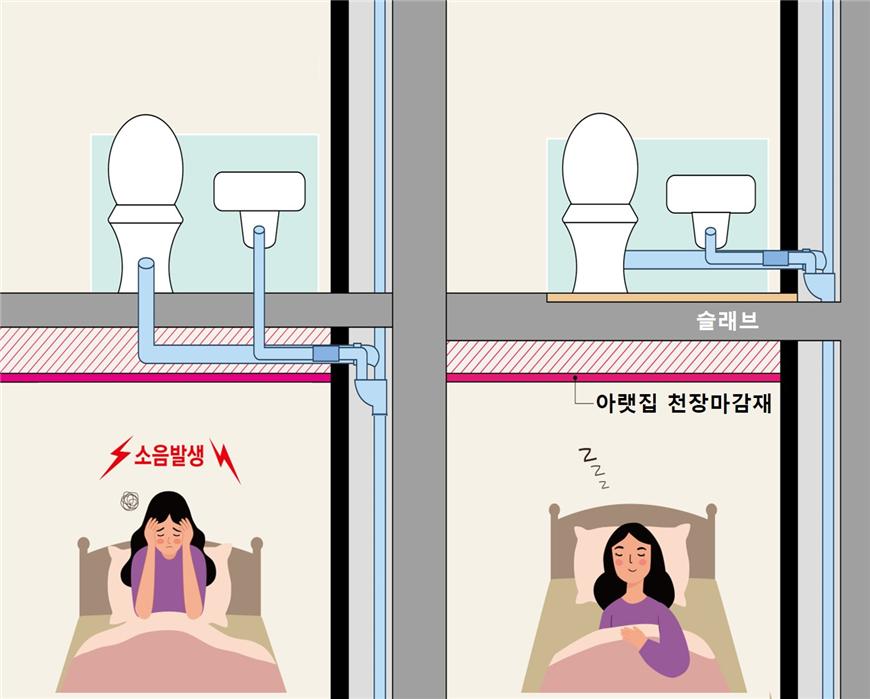 주방 당해층 배과 배기방식 효과 [전후=LH 제공]