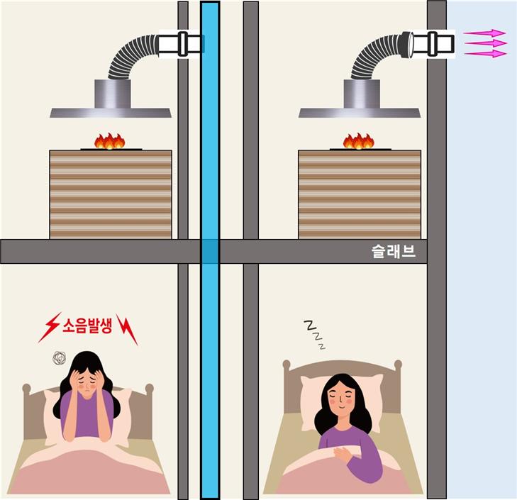 주방 당해층 배기 방식 효과 [전후=LH 제공]