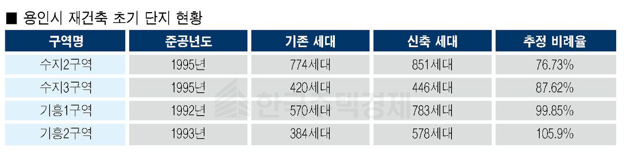 [표=홍영주 기자]