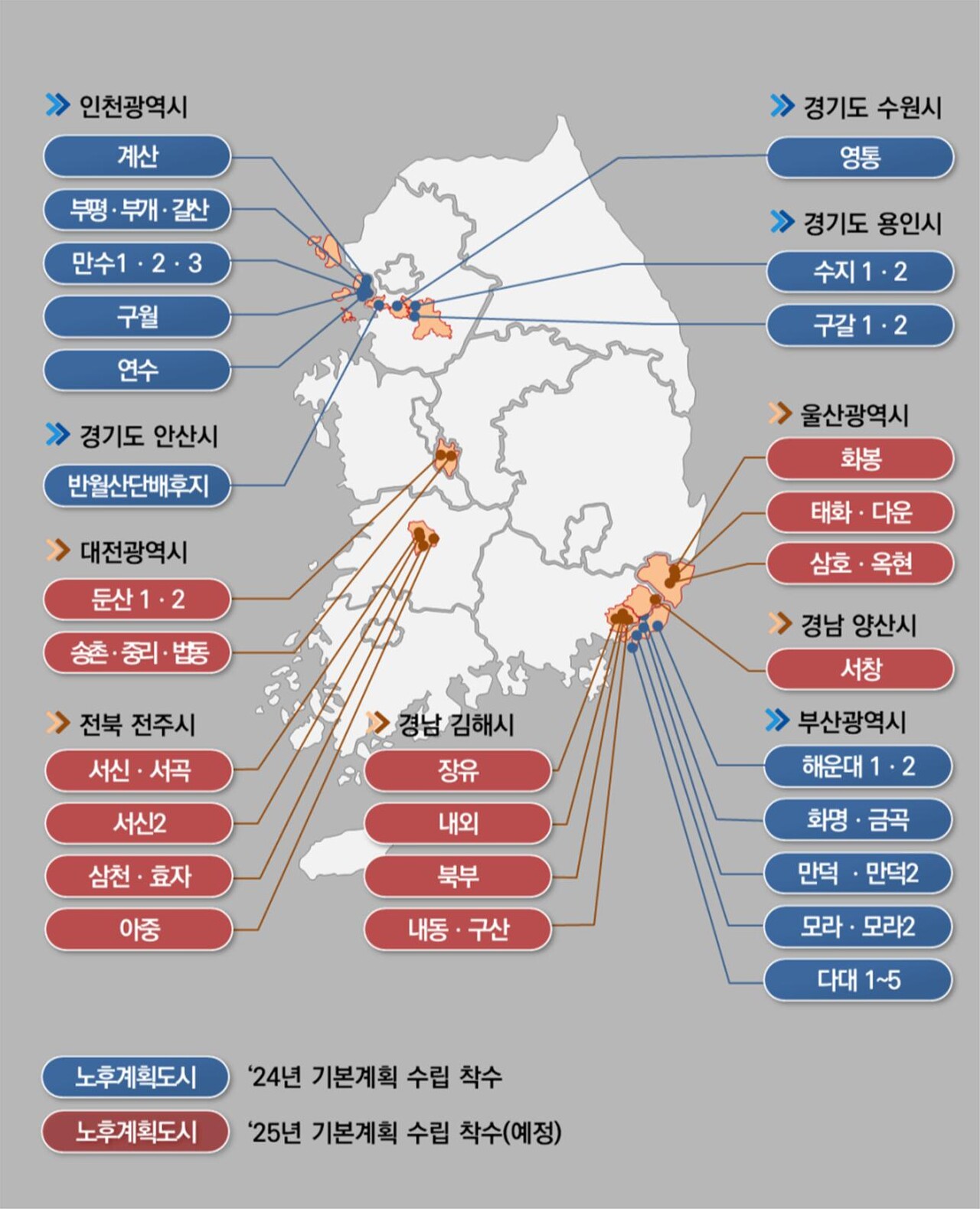 전국 노후계획도시 기본계획 수립 착수(예정) 지자체 [자료=국토부 제공]