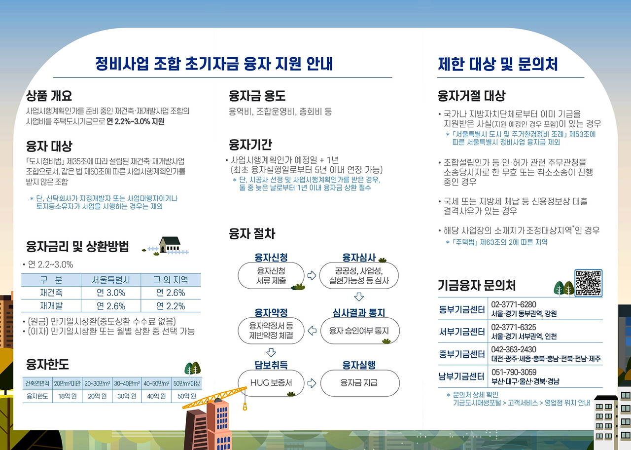 국토교통부가 사업시행인가를 준비하고 있는 조합에 대해 초기자금을 융자한다. [자료=국토부 제공]
