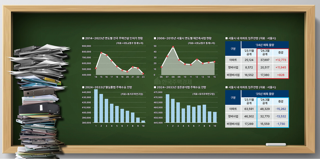 [그래픽=홍영주 기자]