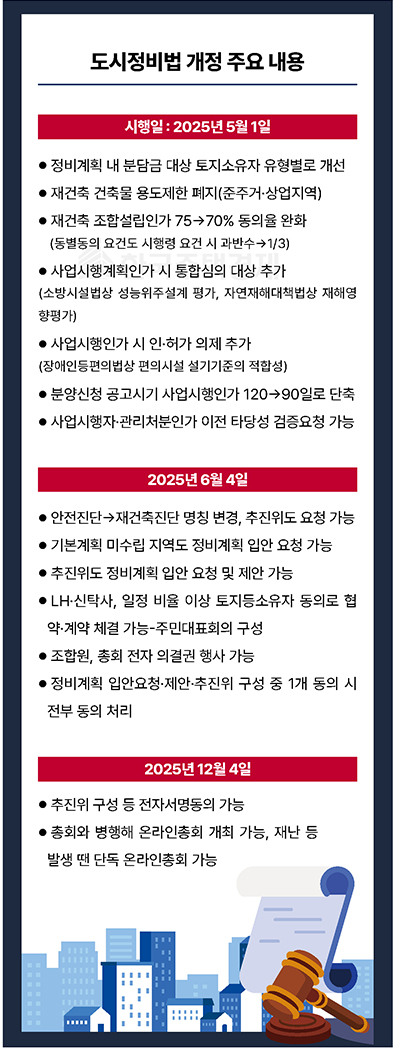 [그래픽=홍영주 기자]