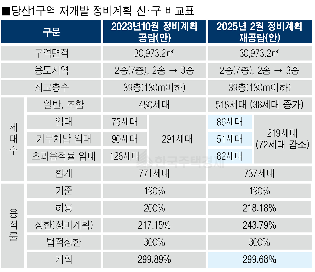 그래픽=홍영주 기자