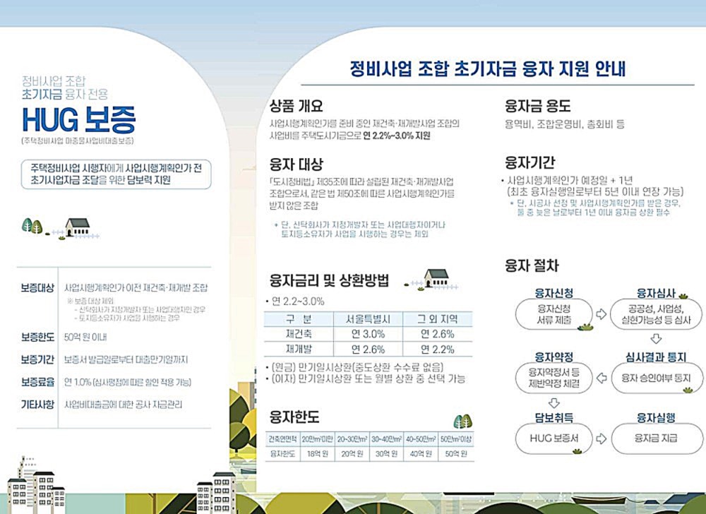 정비사업 조합 초기자금 보증 및 융자 상품 안내 [자료=HUG 제공]