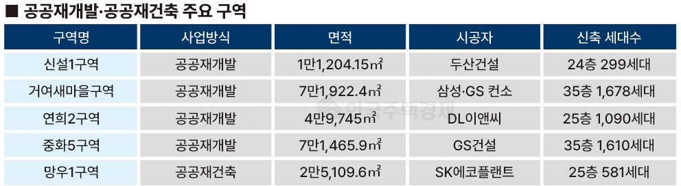 [표=홍영주 기자]