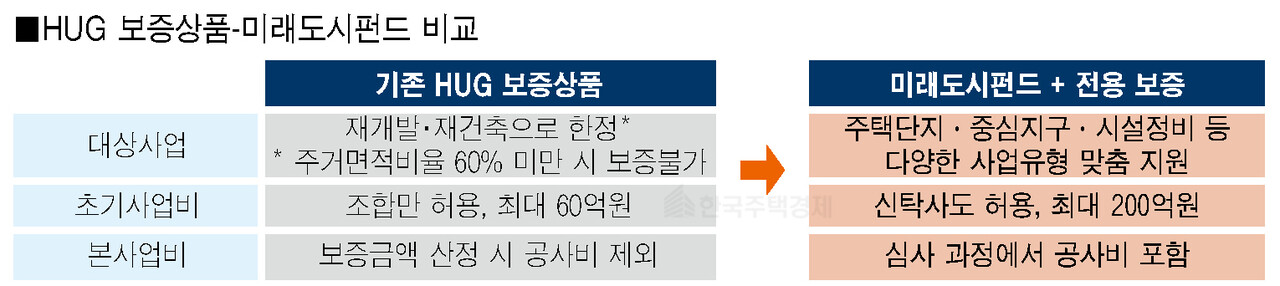 그래픽=홍영주 기자
