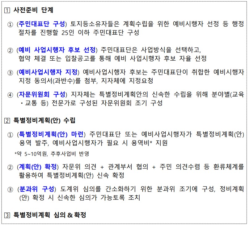 전자동의를 바탕으로 한 특별정비계획 수립 절차 [자료=국토부 제공]