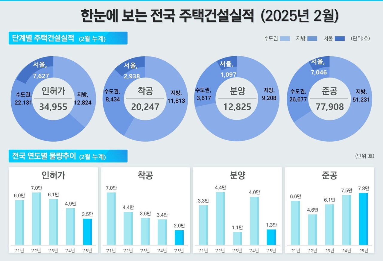자료=국토부