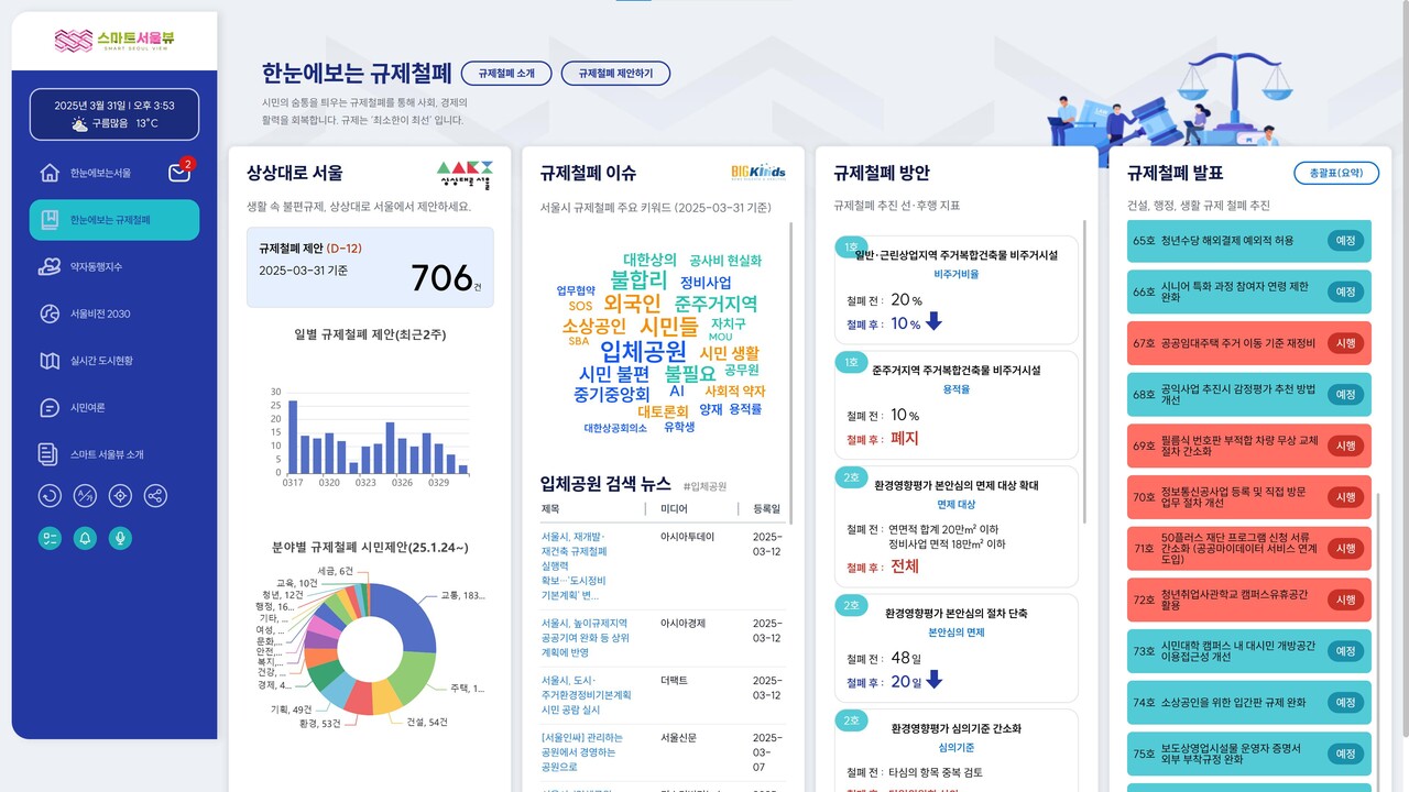 스마트서울뷰 내 한눈에 보는 규제철폐 서비스 [사진=서울시 제공]