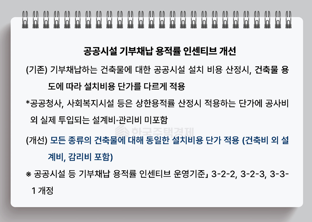 공공시설 등 기부채납 용적률 인센티브 개선안 [그래픽=홍영주 기자]