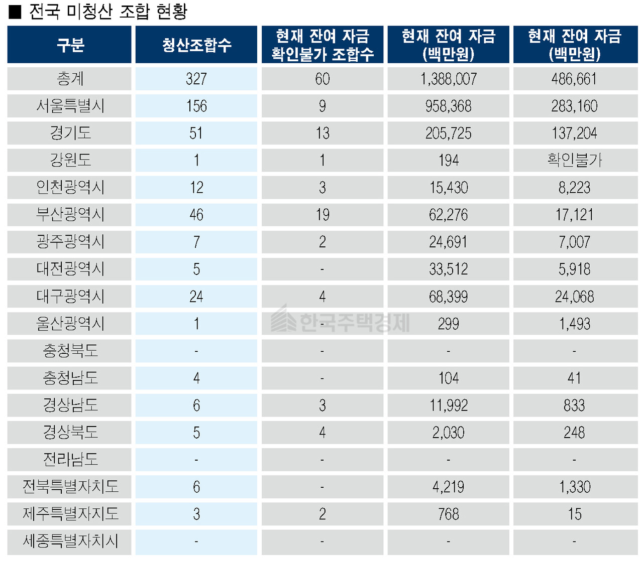 자료=김영호 의원