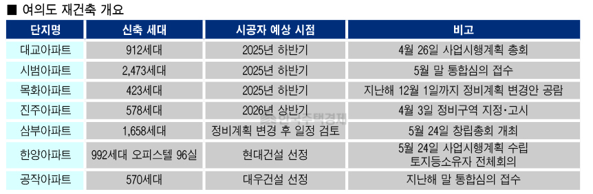 [표=홍영주 기자]