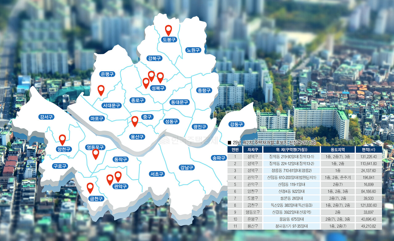 2025년 2차 신속통합기획 재개발 후보지 선정 지역 [그래픽=홍영주 기자]