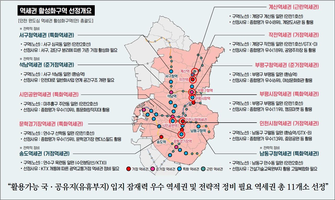 인천시 원도심 역세권 활성화구역 선정 현황 [자료=인천시 제공]