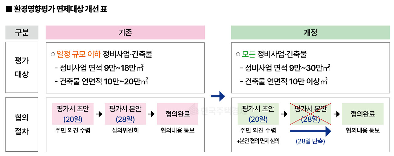 [그래픽=홍영주 기자]