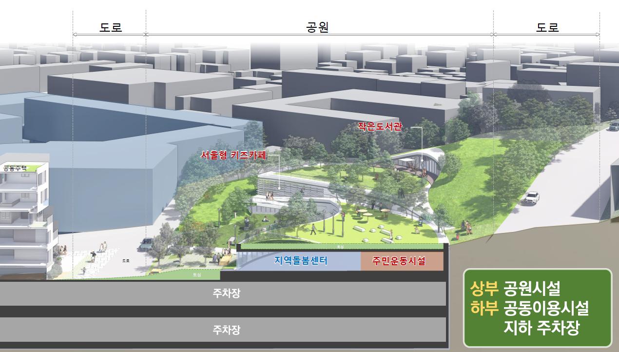 입체공원 예시도 [자료=서울시]