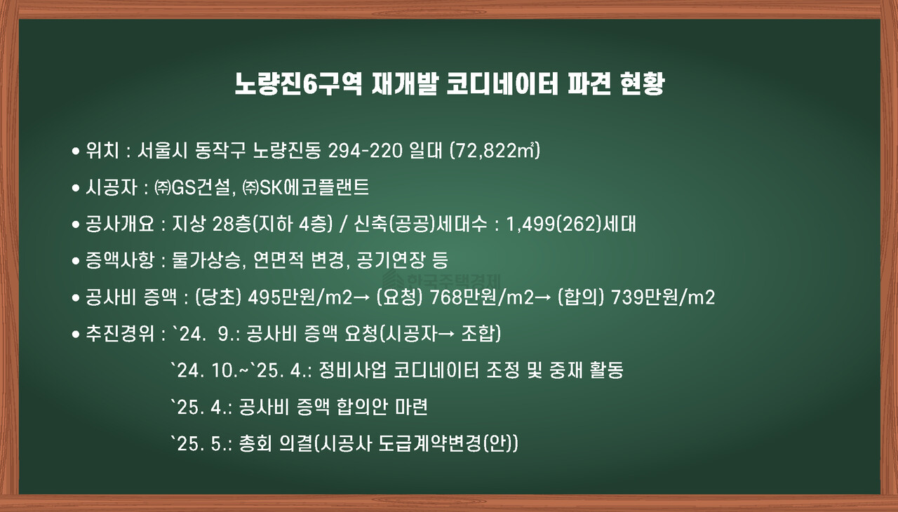 서울 동작구 노량진6구역 코디네이터 파견 현황 [그래픽=홍영주 기자]