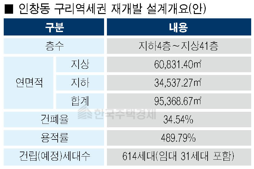 [표=홍영주 기자]