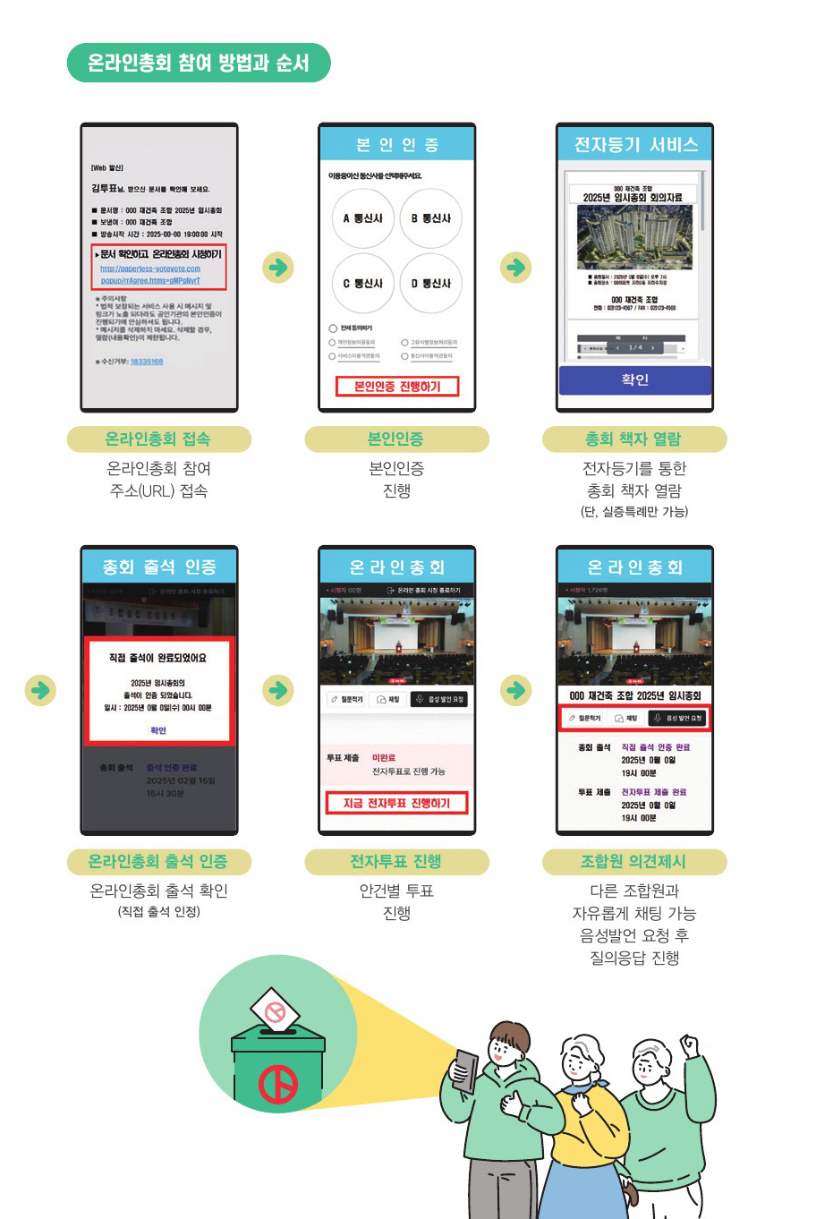 알기 쉬운 전자투표 및 온라인총회 활용 안내서 일부