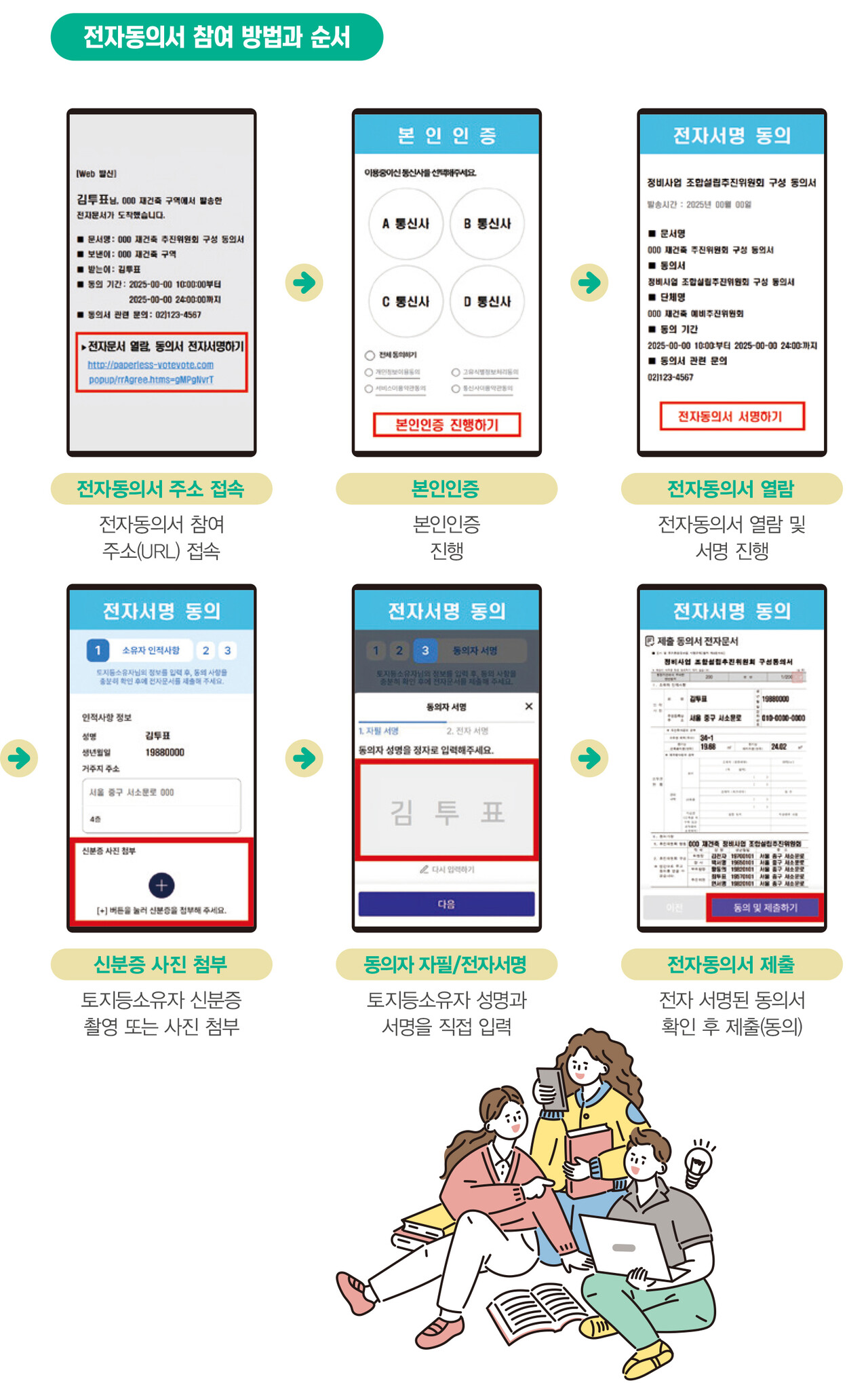 알기 쉬운 전자투표 및 온라인총회 활용 안내서 일부