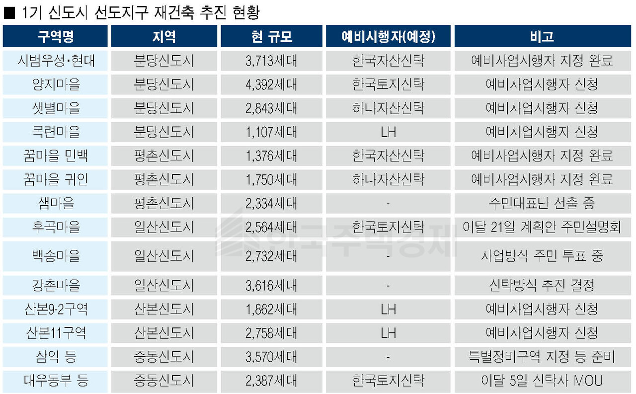 [표=홍영주 기자]