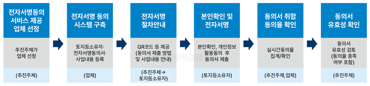 그래픽=홍영주 기자