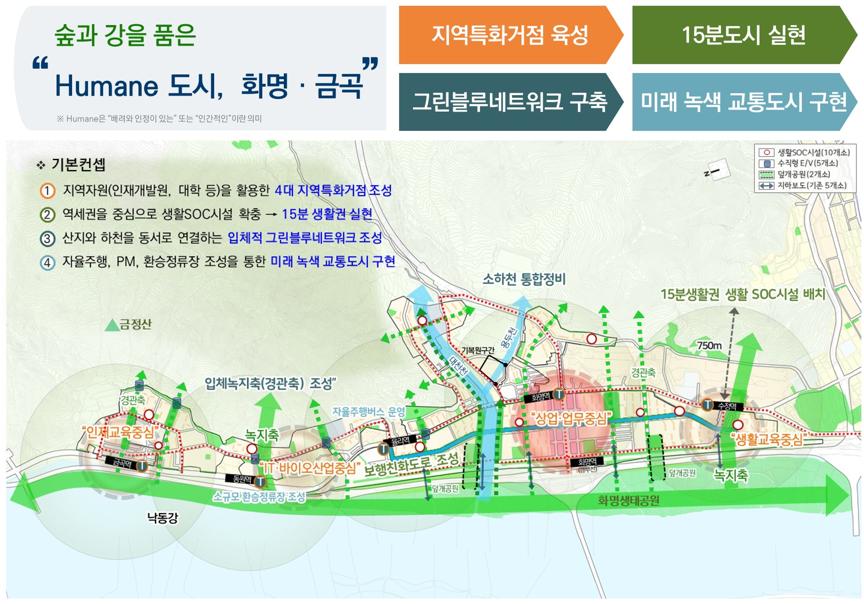 화명·금곡지구 노후계획도시정비 기본계획(안) [자료=부산시 제공]