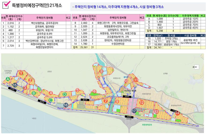 화명·금곡지구 특별정비예정구역(안) [자료=부산시 제공]