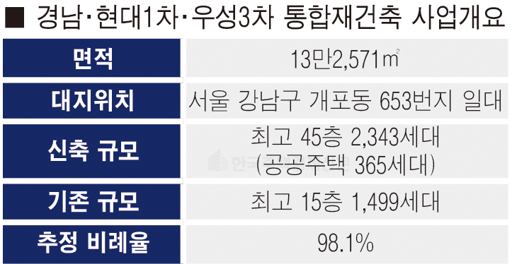 [표=홍영주 기자]