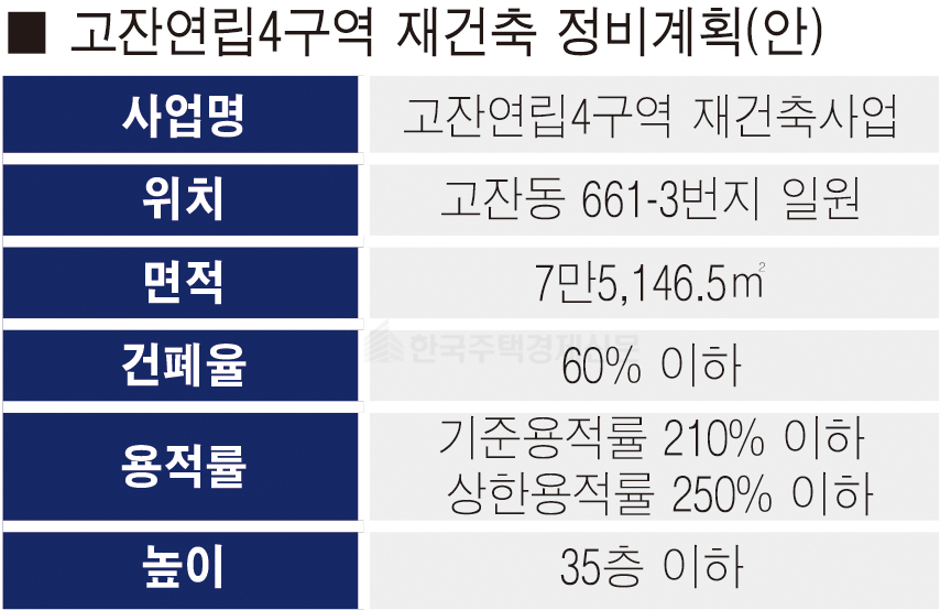 고잔연립4구역 재건축 정비계획(안) [표=홍영주 기자]