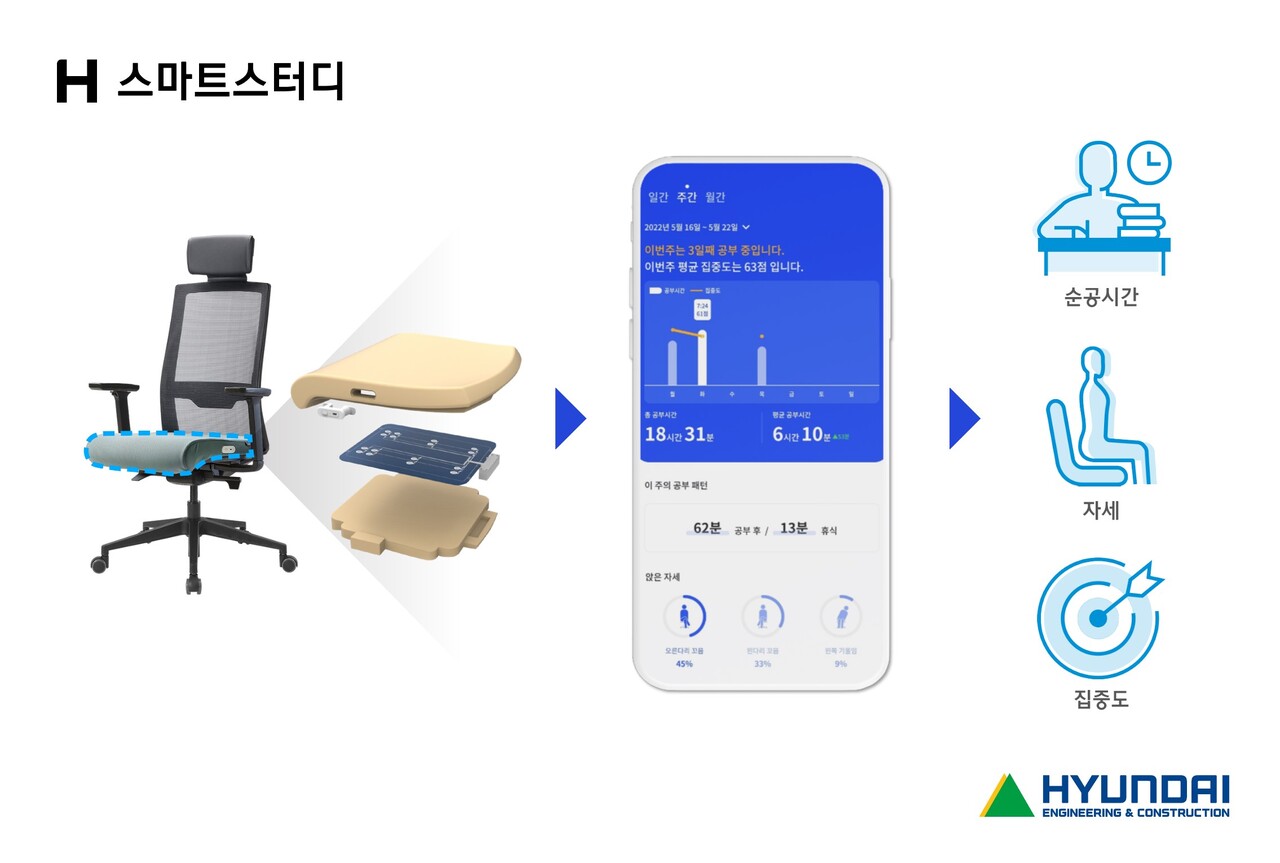 H 스마트스터디 이미지 [사진=현대건설 제공]