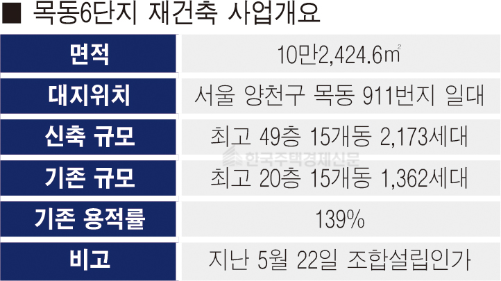 [표=홍영주 기자]