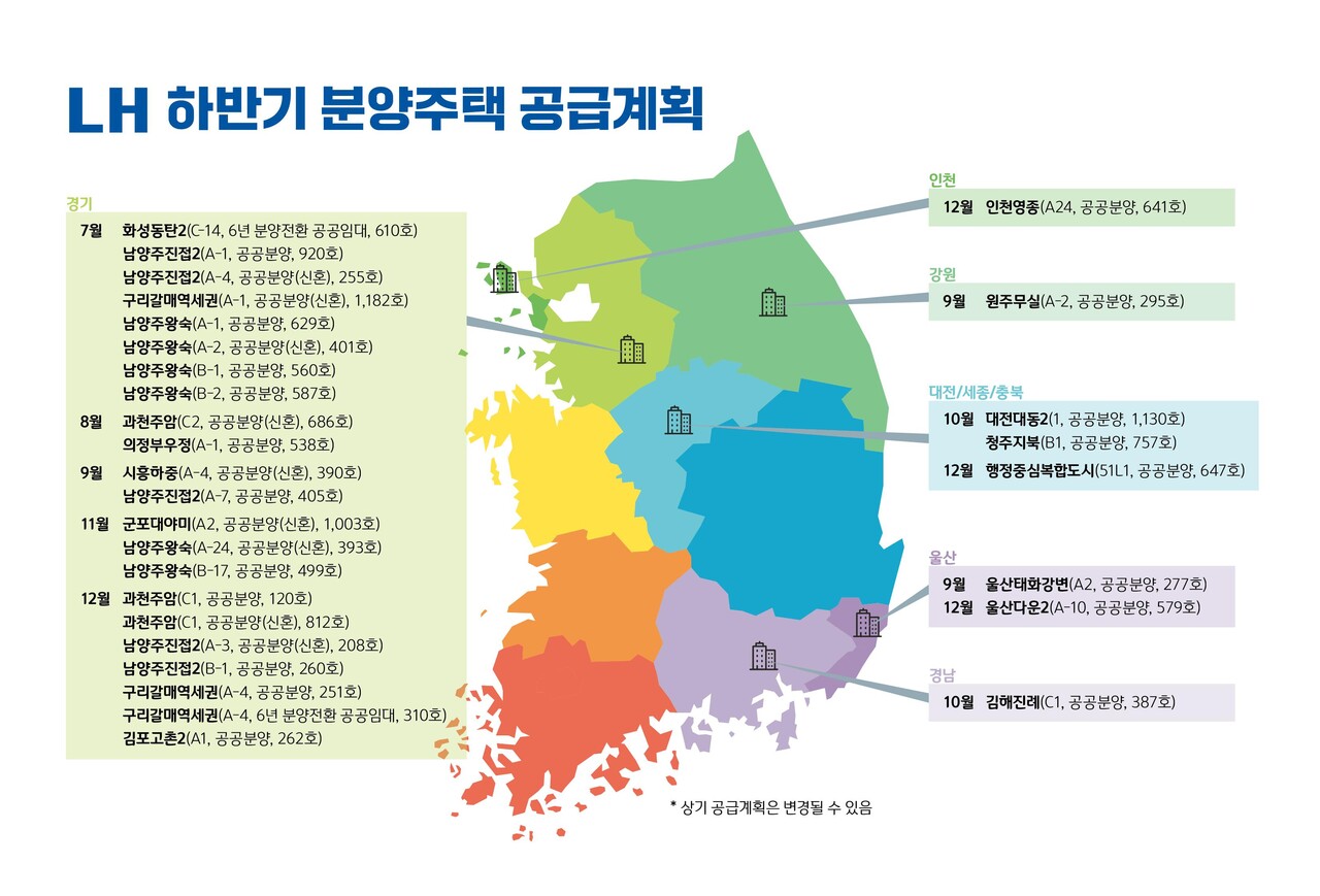 2025년 하반기 분양주택 공급계획 [그래픽=LH 제공]